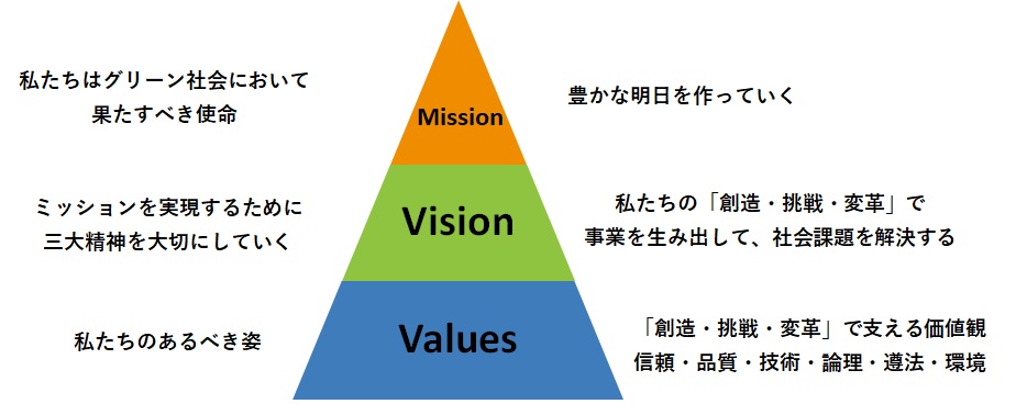 相関図