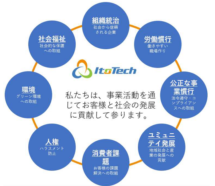 相関図